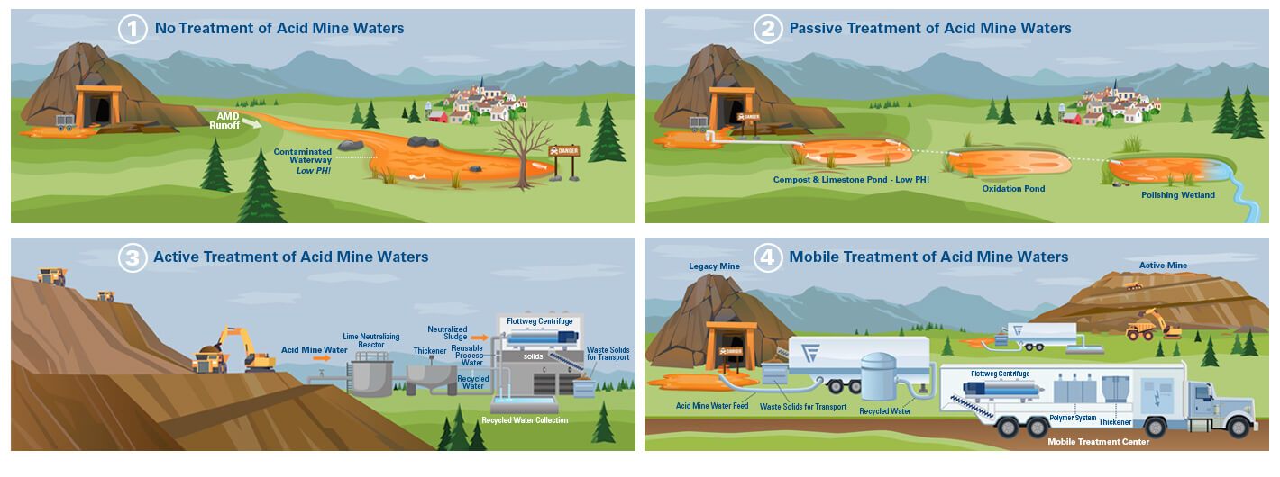 AMD-infographic AMD-infographic