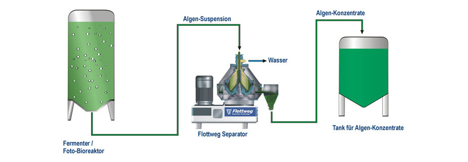 algae-process-separator-de-2 algae-process-separator-de-2