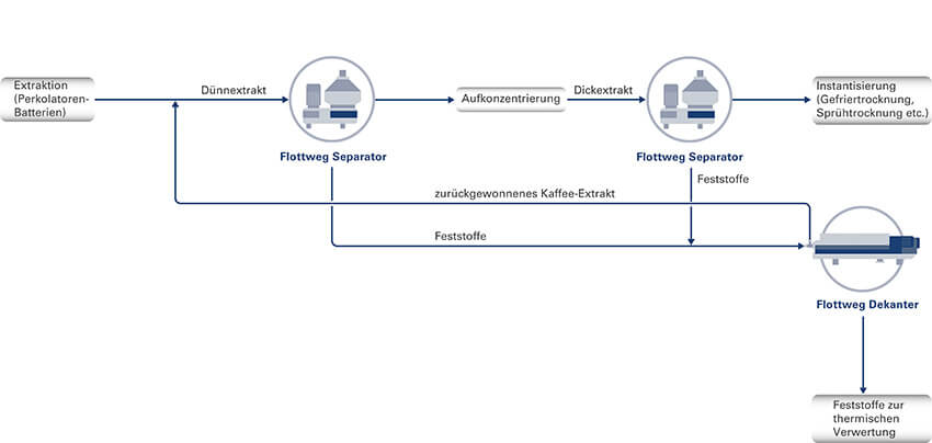 coffee-extract-de-teaser coffee-extract-de-teaser