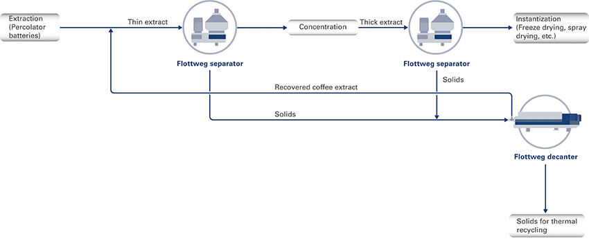 coffee-extract-en-teaser coffee-extract-en-teaser