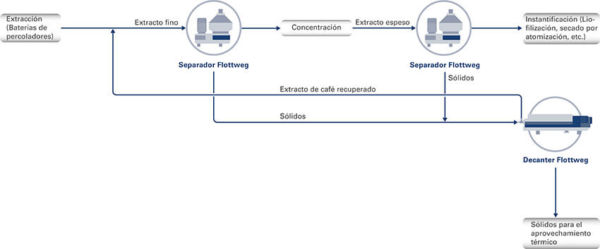 coffee-extract-es-teaser coffee-extract-es-teaser