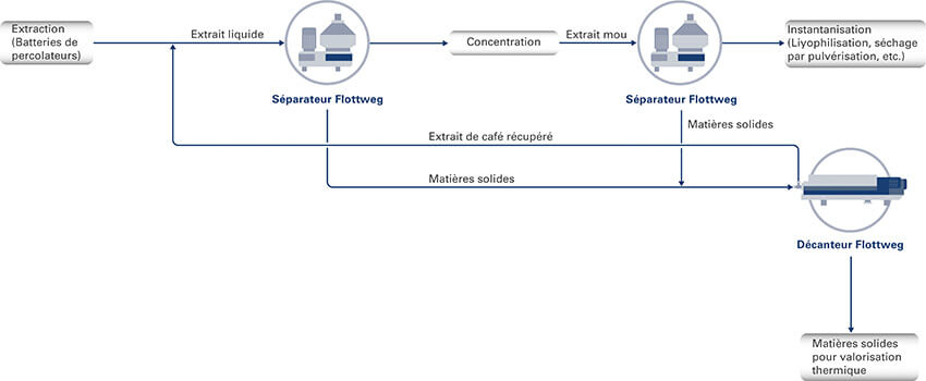 coffee-extract-fr-teaser