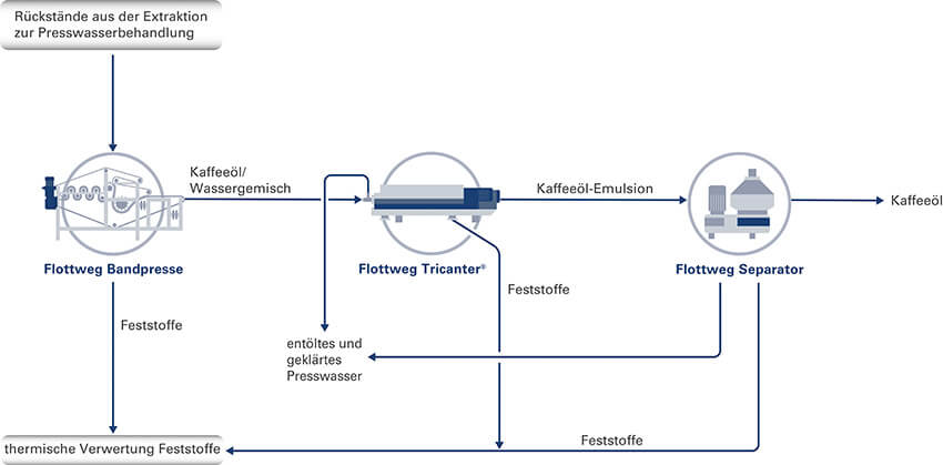 coffee-ground-de-teaser coffee-ground-de-teaser