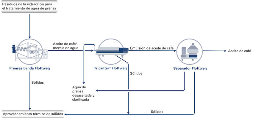 coffee-ground-es-teaser coffee-ground-es-teaser
