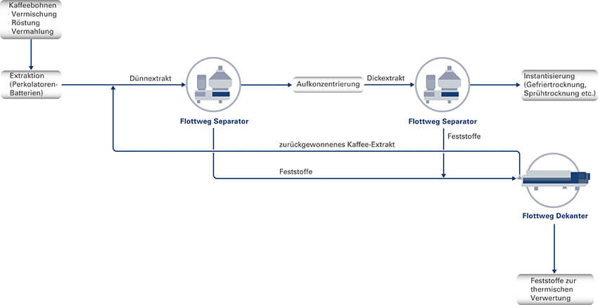 coffee-thin-thick-extract-de-teaser coffee-thin-thick-extract-de-teaser