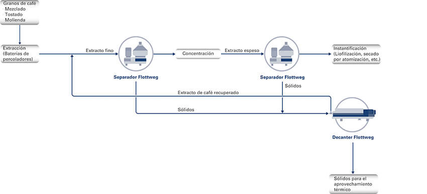 coffee-thin-thick-extract-es-teaser coffee-thin-thick-extract-es-teaser