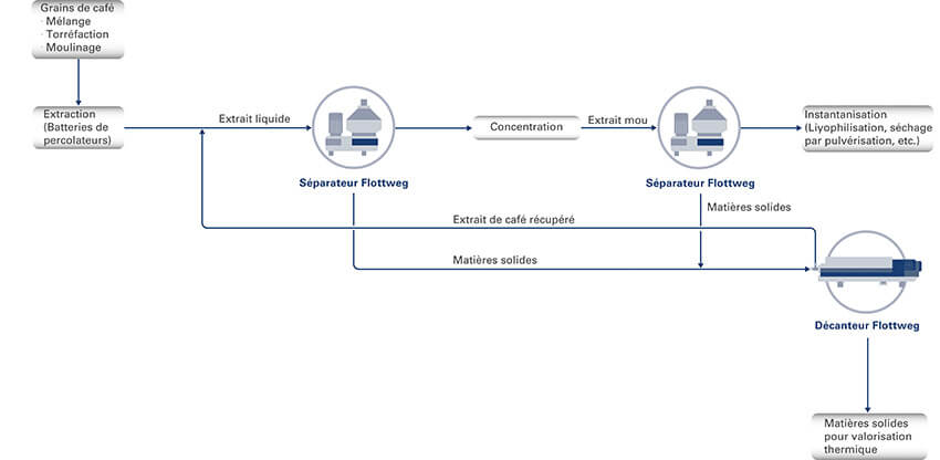 coffee-thin-thick-extract-fr-teaser