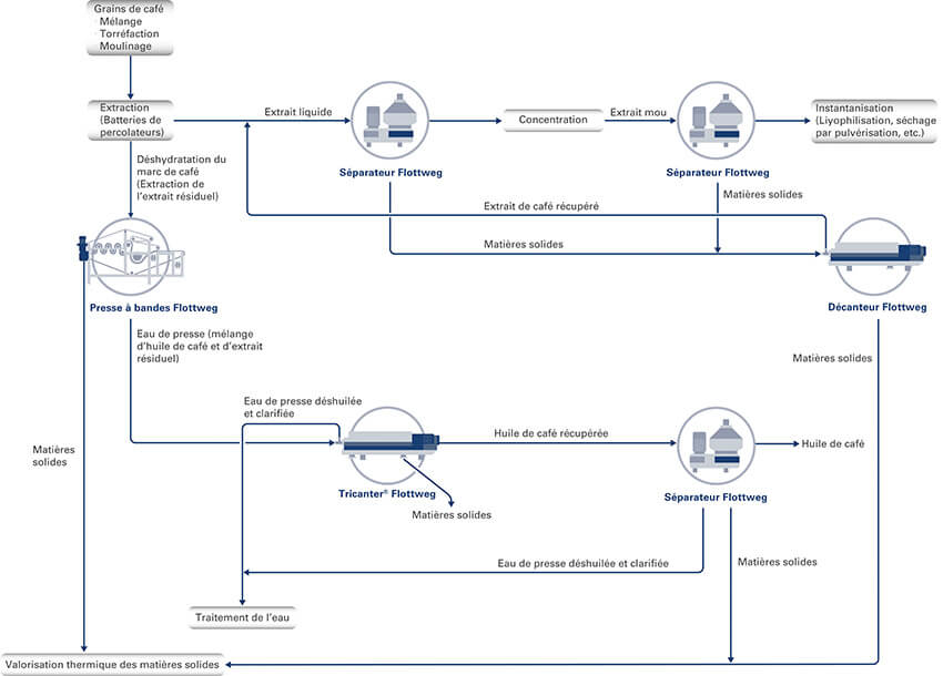 coffee-total-process-fr-teaser