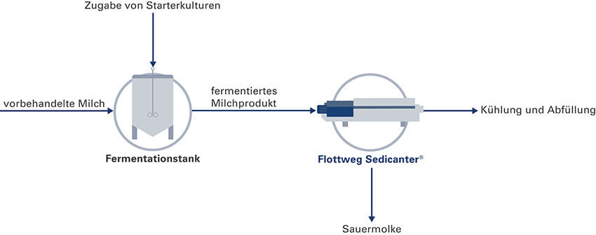 fermented-milk-products-de-teaser
