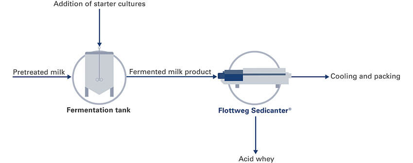 fermented-milk-products-en-teaser fermented-milk-products-en-teaser