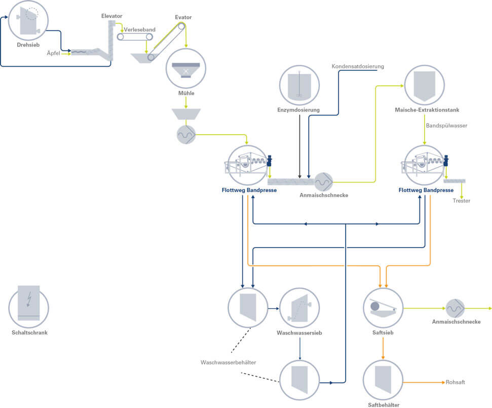 natural-juice-production-process-de-teaser