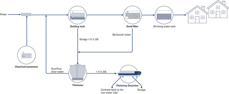 process-water-works-sludge-en-teaser process-water-works-sludge-en-teaser