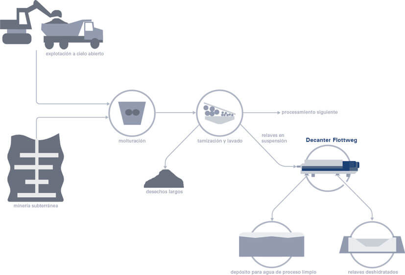 tailings-dewatering-process-es-tumb