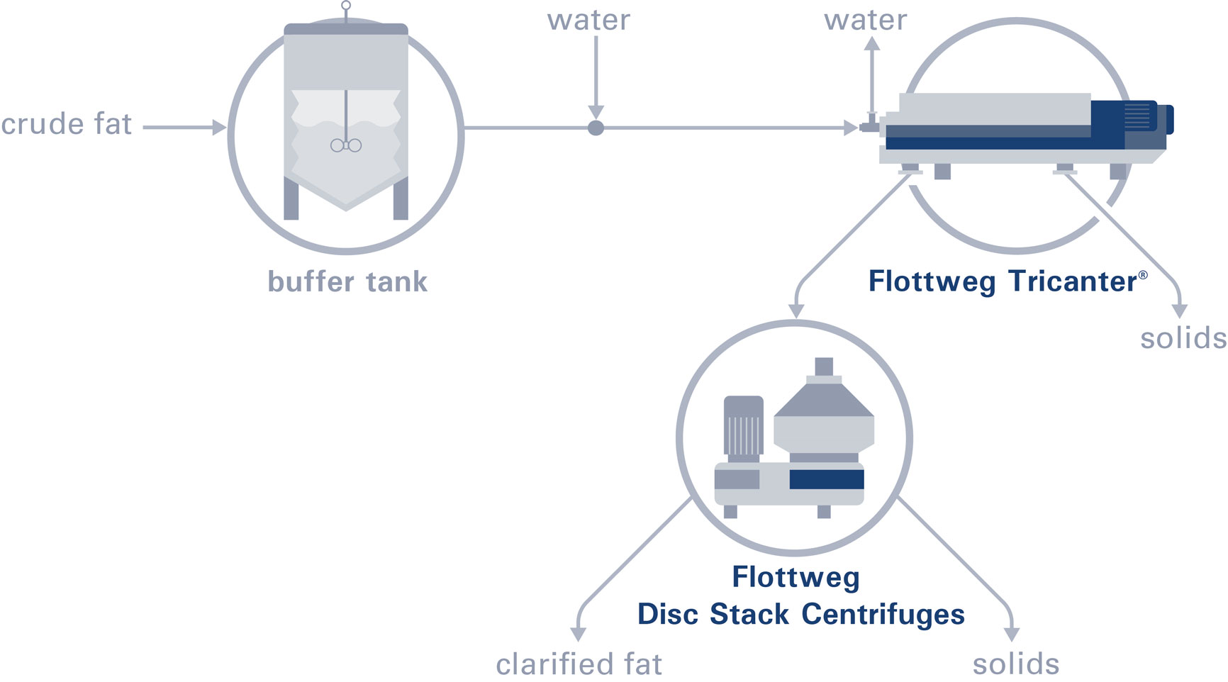 Maneras de reutilizar el aceite reciclado en la cocina