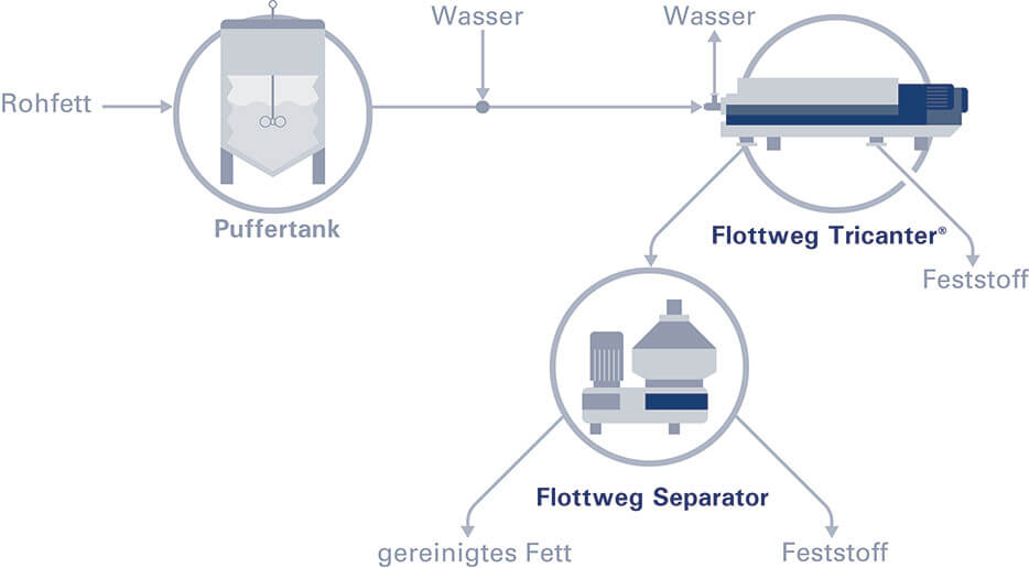 used-cooking-oil-teaser-DE