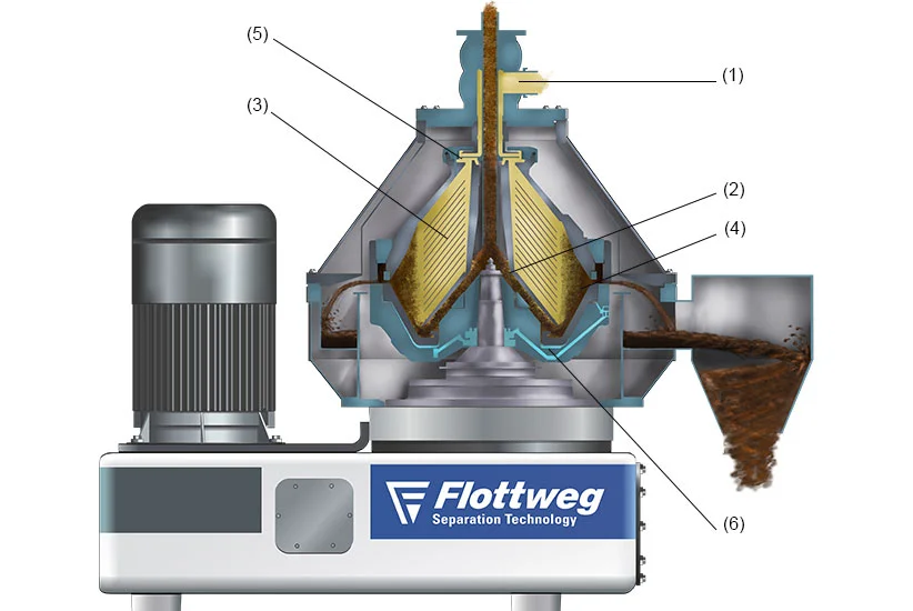 Separator functional principle: How Does a Separator Work?