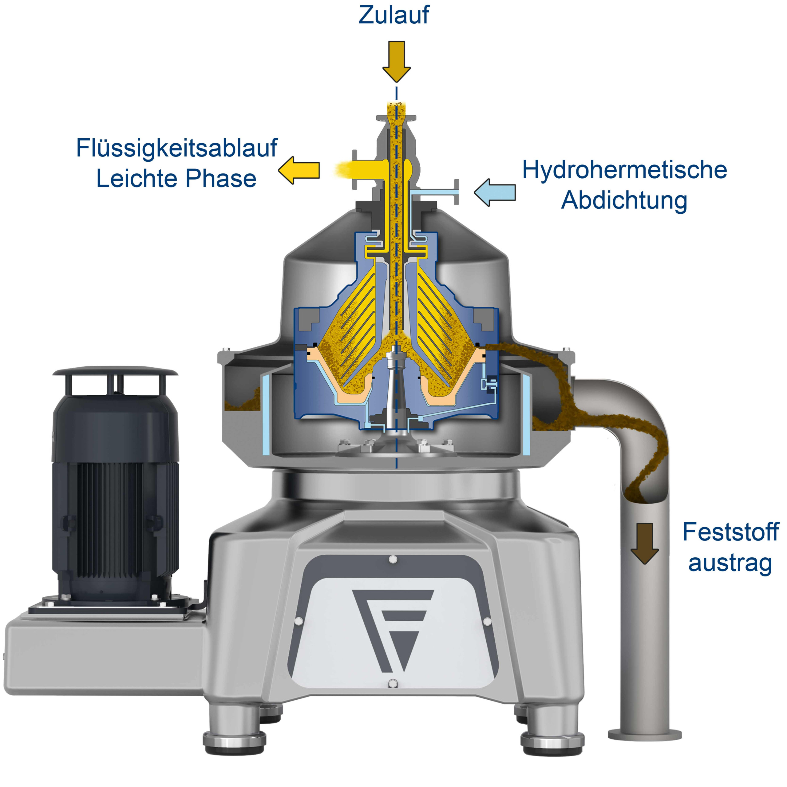 Flottweg Separator mit hydrohermetischer Abdichtung