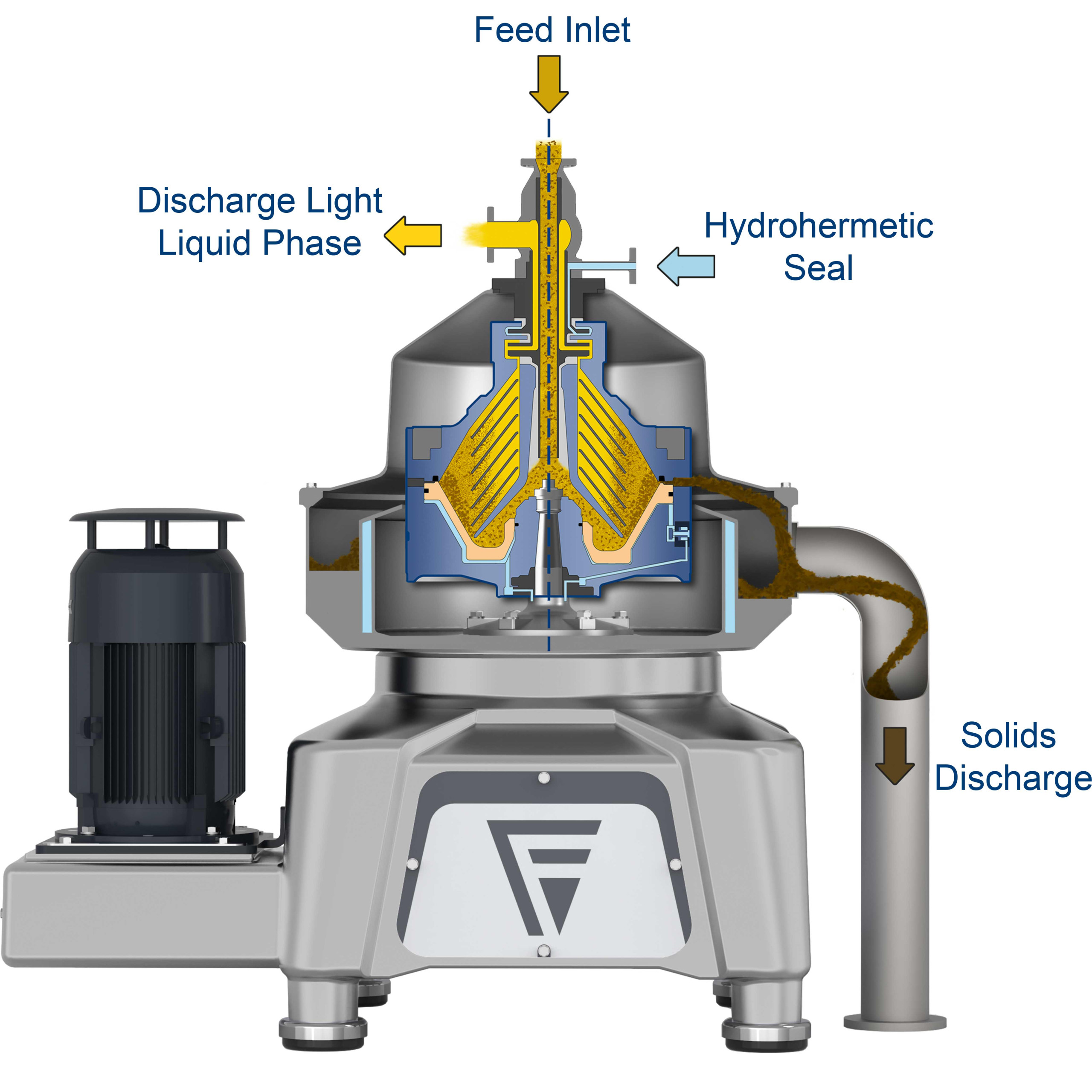Flottweg clarifier with hydrohermetics sealing