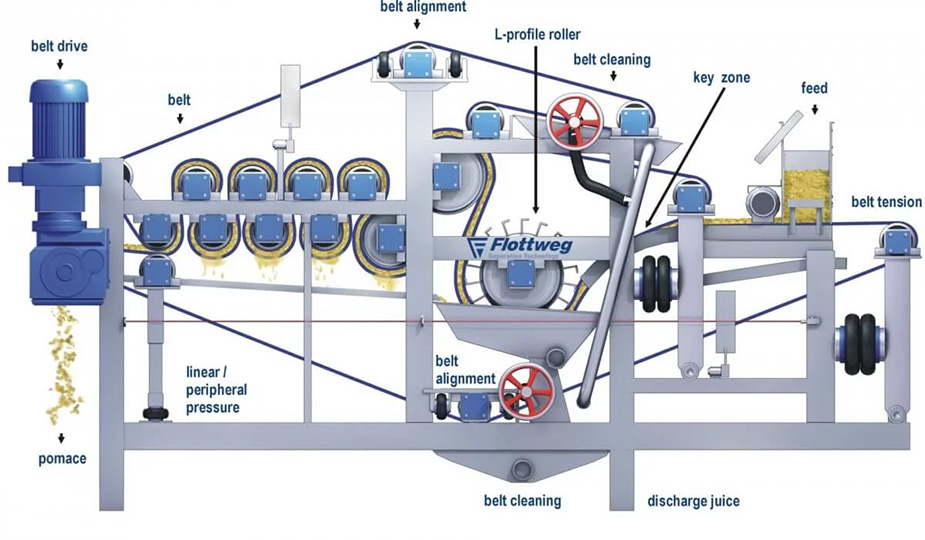 What is a Filter Press and How Does it Work?