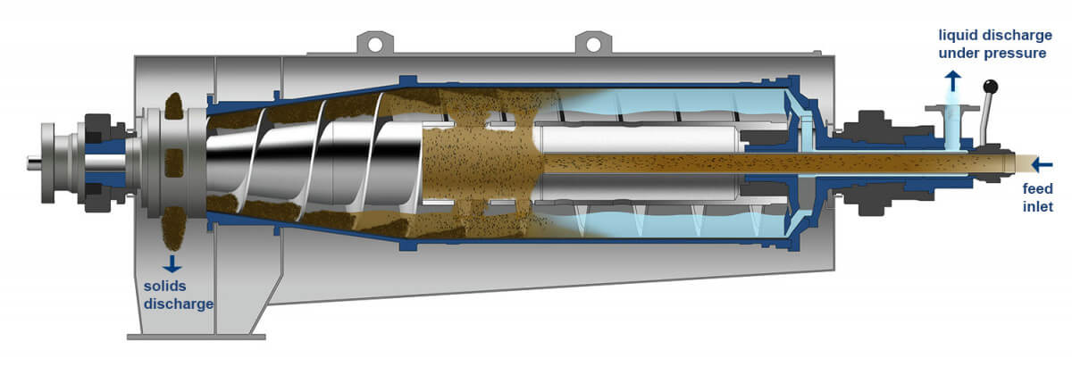 Séparateurs centrifuges pour applications à base de liquide, Liquid Solid  Separator