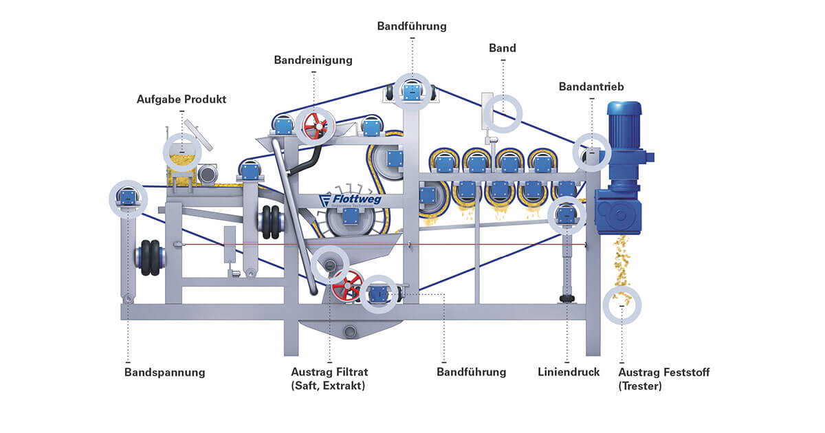 Bandpresse_DE_teaser Bandpresse_DE_teaser