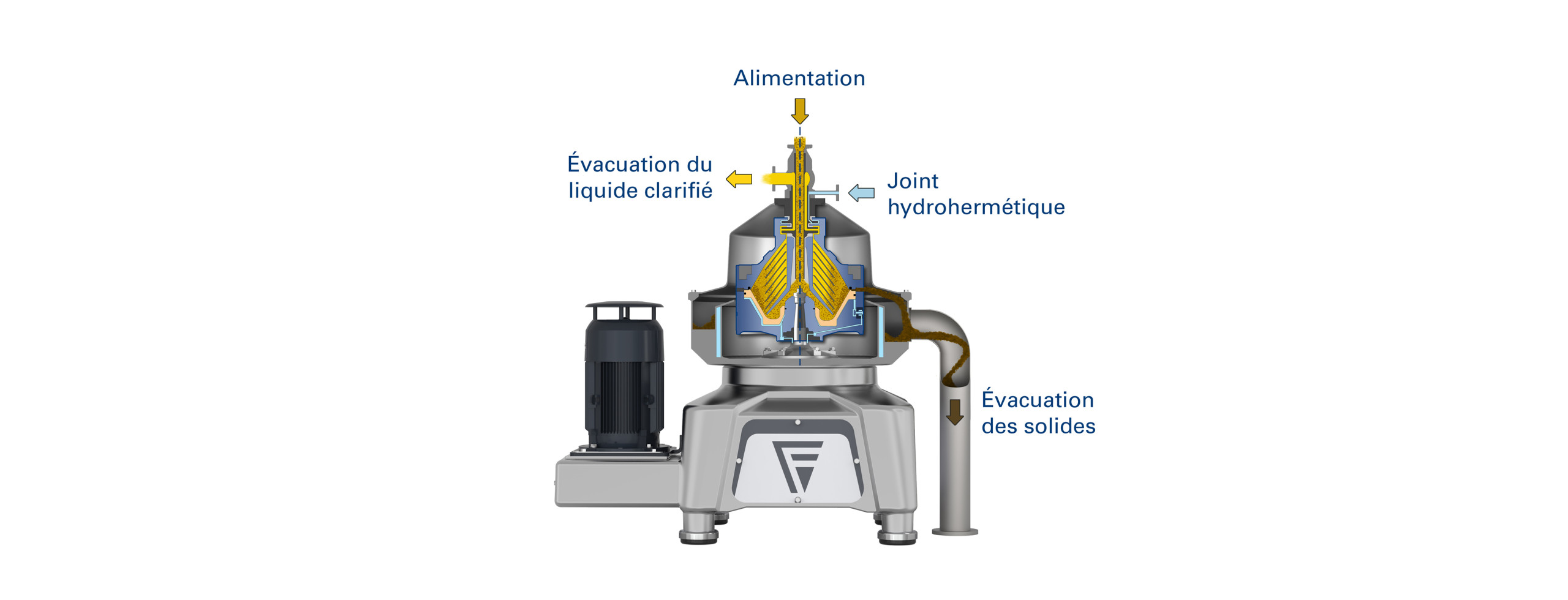 Fonctionnement du clarificateur Flottweg pour la séparation à 2 phases