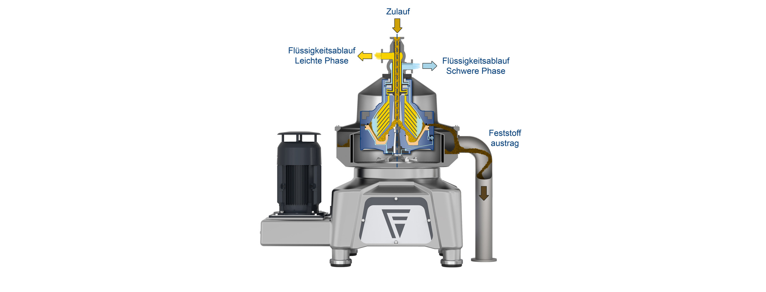 So funktioniert der 3-Phasen-Separator