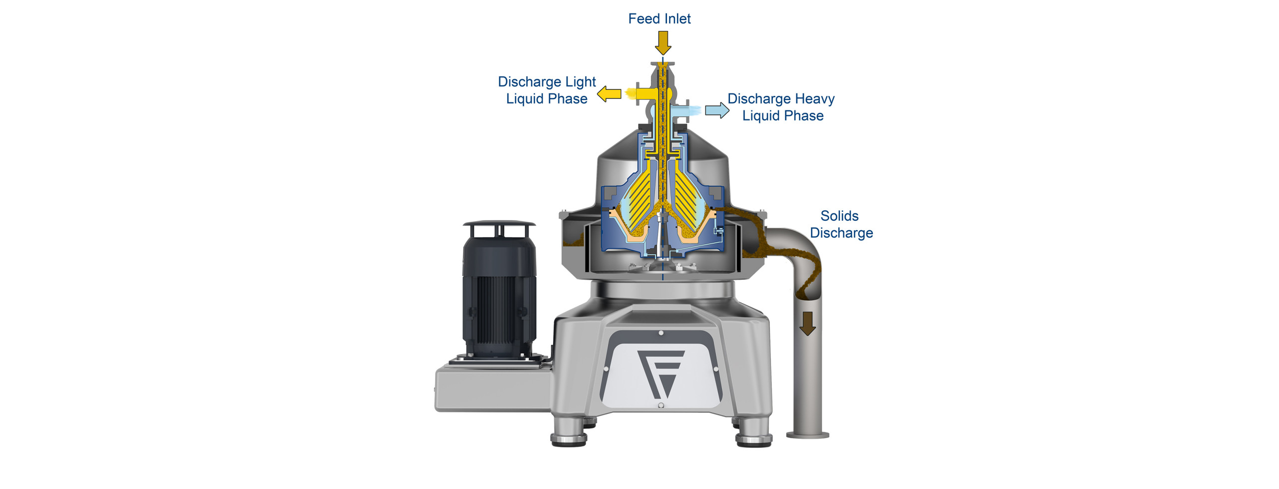 以下是三相分离机的工作原理