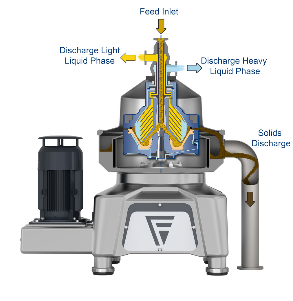 Flottweg nozzle separator: max. clarification for high solids