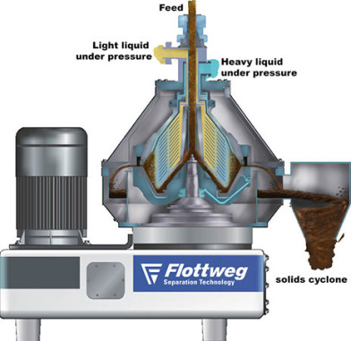 3 Phase Separator To Separate Liquids Purifier Separator