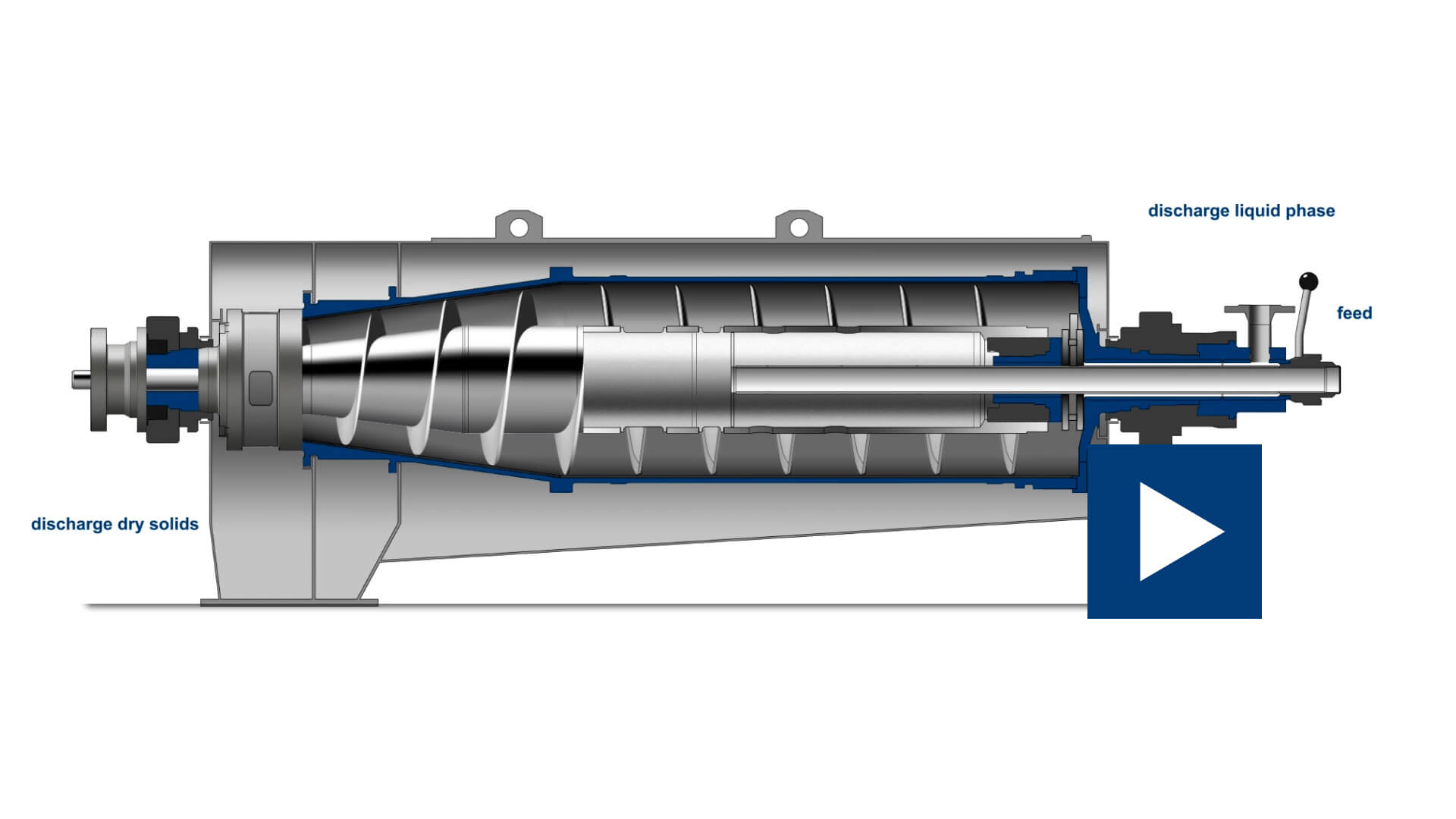 [Translate to Polish:] Flottweg Decanter